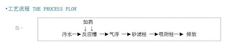 气浮过滤一体机工艺流程